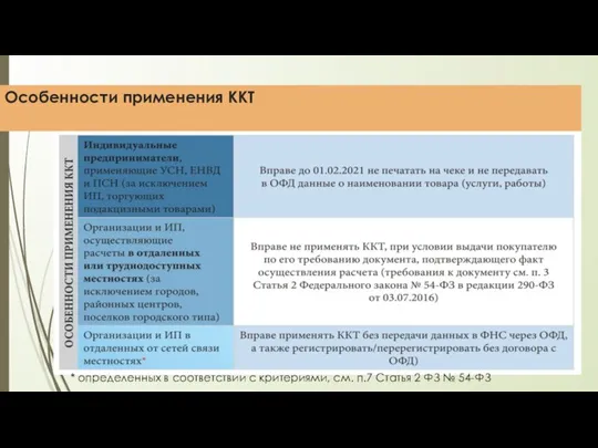 Особенности применения ККТ * определенных в соответствии с критериями, см. п.7 Статья 2 ФЗ № 54-ФЗ