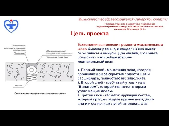 Государственное бюджетное учреждение здравоохранения Самарской области «Тольяттинская городская больница № 4» Министерство