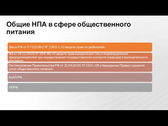 Общие НПА в сфере общественного питания