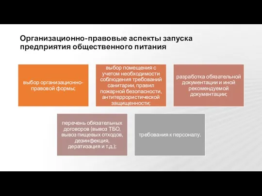 Организационно-правовые аспекты запуска предприятия общественного питания