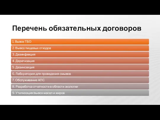 Перечень обязательных договоров