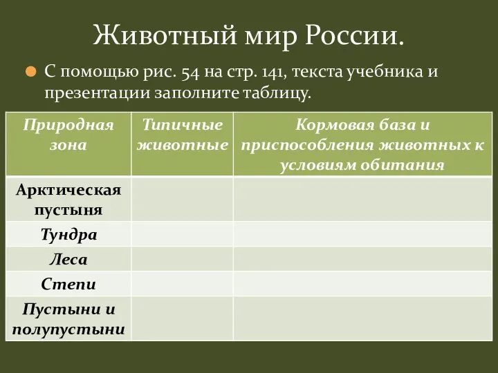 С помощью рис. 54 на стр. 141, текста учебника и презентации заполните таблицу. Животный мир России.