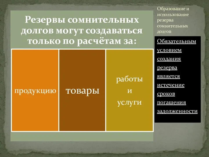 Обязательным условием создания резерва является истечение сроков погашения задолженности Образование и использование резерва сомнительных долгов