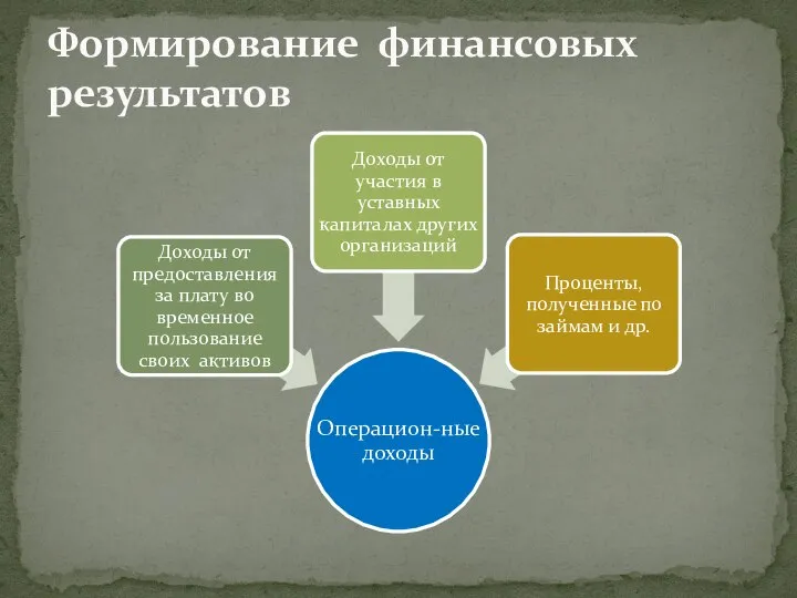 Формирование финансовых результатов