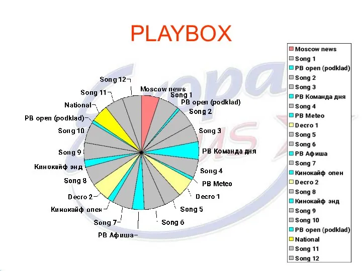 PLAYBOX