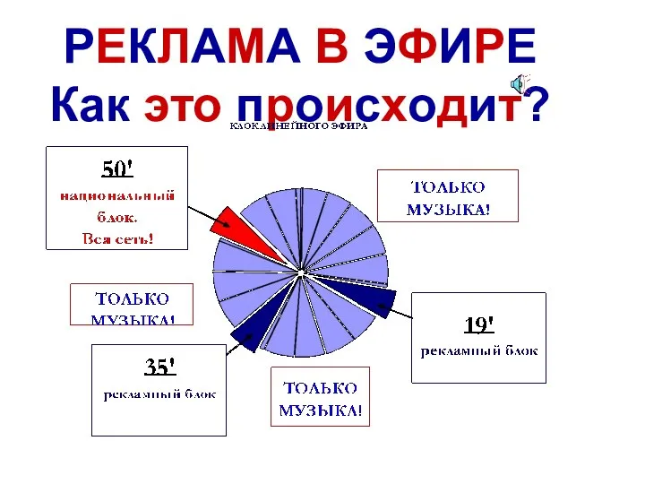 РЕКЛАМА В ЭФИРЕ Как это происходит?