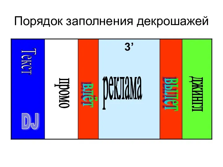 Порядок заполнения декрошажей Текст промо влёт вылет реклама джингл DJ