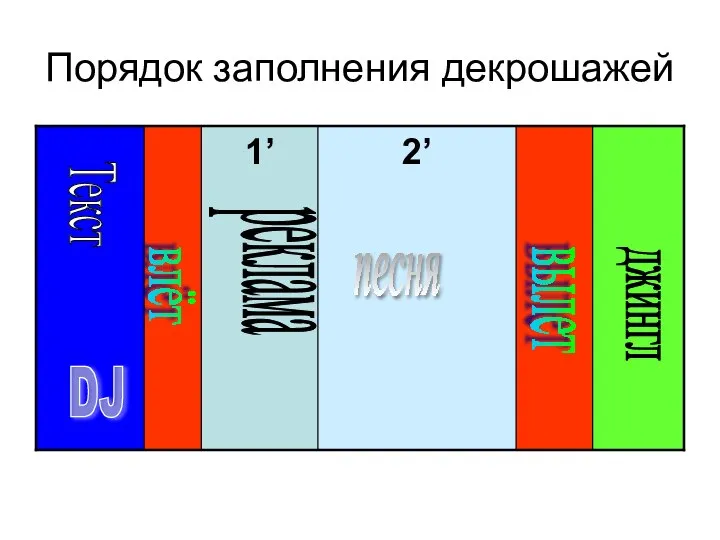 Порядок заполнения декрошажей Текст влёт вылет реклама джингл песня DJ