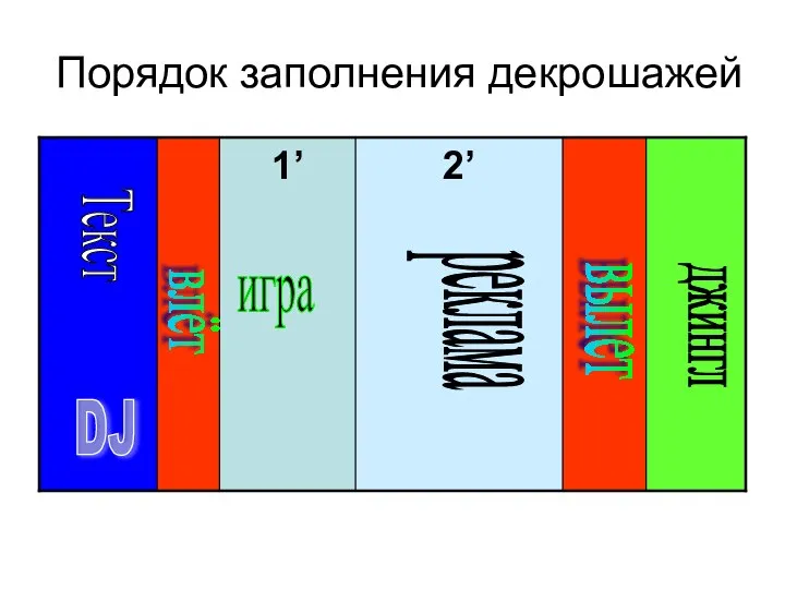 Порядок заполнения декрошажей Текст влёт вылет реклама джингл игра DJ