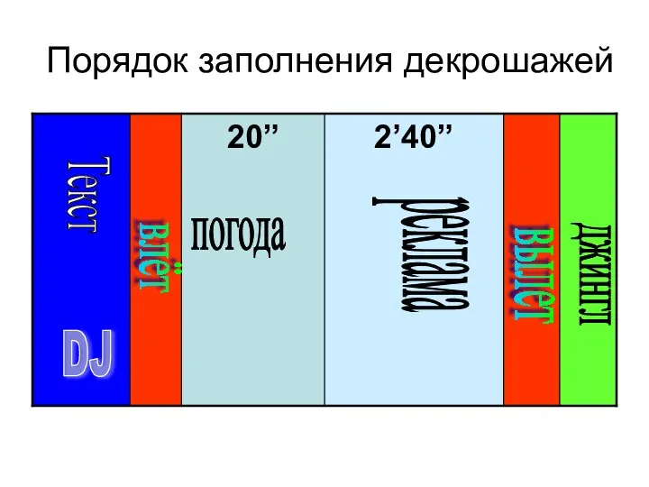 Порядок заполнения декрошажей Текст влёт вылет реклама джингл DJ погода