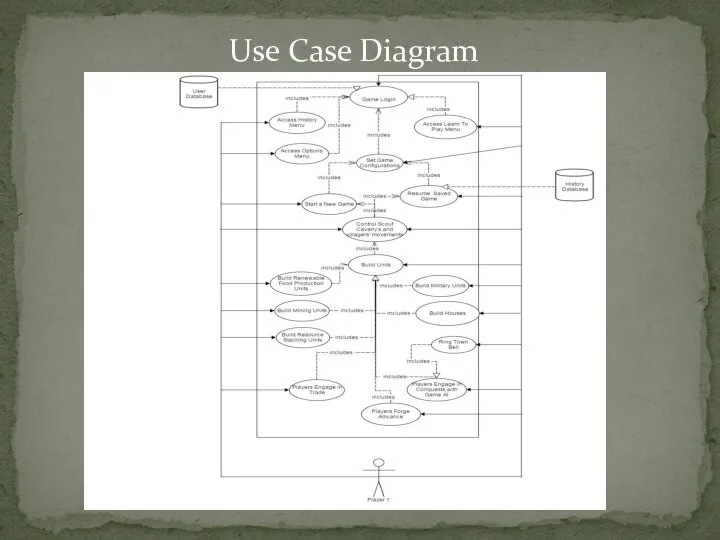 Use Case Diagram