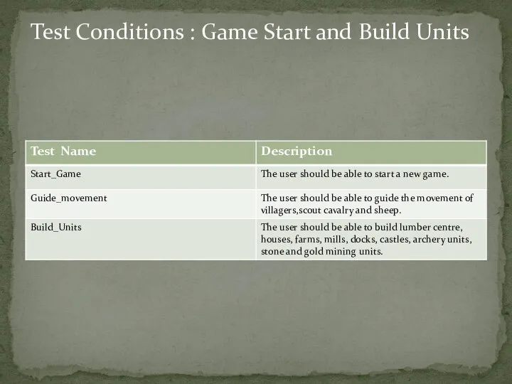 Test Conditions : Game Start and Build Units