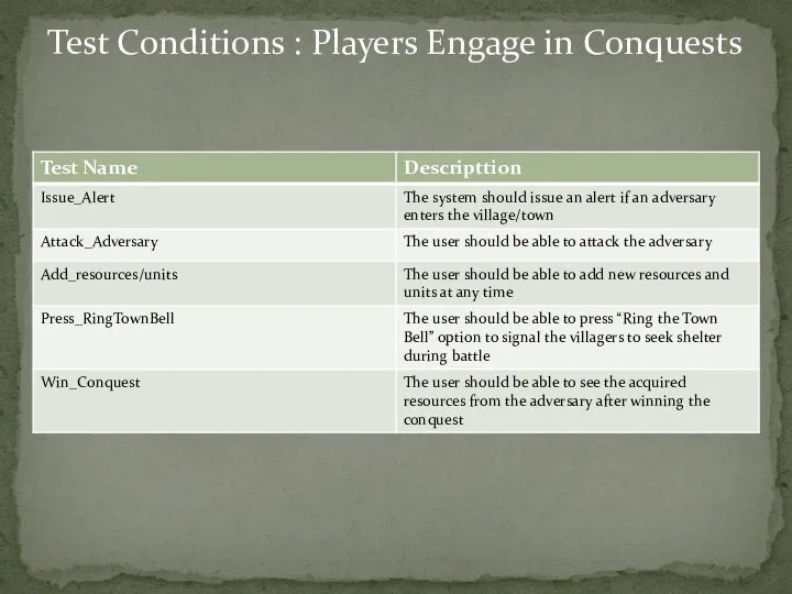 Test Conditions : Players Engage in Conquests