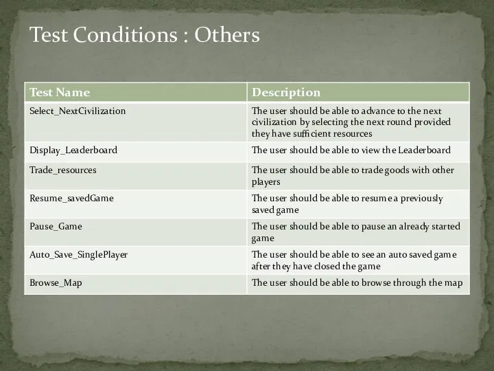 Test Conditions : Others