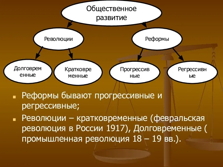 Общественное развитие Революции Реформы Долговременные Кратковременные Прогрессивные Регрессивные Реформы бывают прогрессивные и