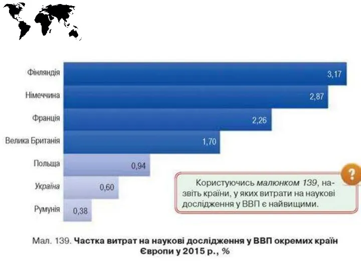 У Європі серед десятків наукових парків відомими є Кембриджський (Велика Британія), Софія-Антиполіс