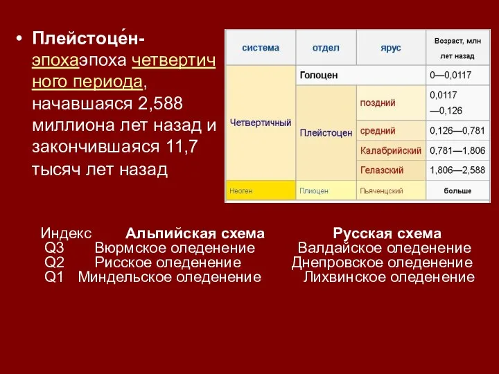 Плейстоце́н-эпохаэпоха четвертичного периода, начавшаяся 2,588 миллиона лет назад и закончившаяся 11,7 тысяч