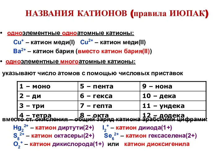 НАЗВАНИЯ КАТИОНОВ (правила ИЮПАК) одноэлементные одноатомные катионы: Cu+ – катион меди(I) Cu2+