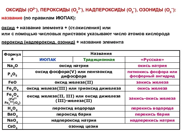 ОКСИДЫ (O2−), ПЕРОКСИДЫ (O22−), НАДПЕРОКСИДЫ (O2−), ОЗОНИДЫ (O3−): название (по правилам ИЮПАК):