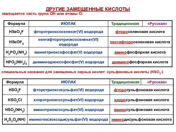 ДРУГИЕ ЗАМЕЩЕННЫЕ КИСЛОТЫ замещается часть групп ОН или атомы О: специальные названия