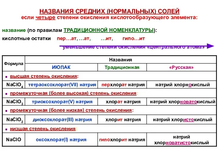 НАЗВАНИЯ СРЕДНИХ (НОРМАЛЬНЫХ) СОЛЕЙ если четыре степени окисления кислотообразующего элемента: название (по