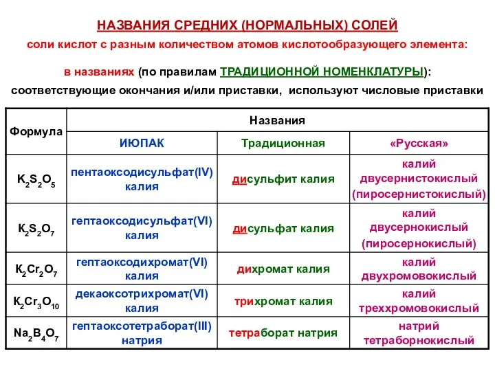 НАЗВАНИЯ СРЕДНИХ (НОРМАЛЬНЫХ) СОЛЕЙ соли кислот с разным количеством атомов кислотообразующего элемента: