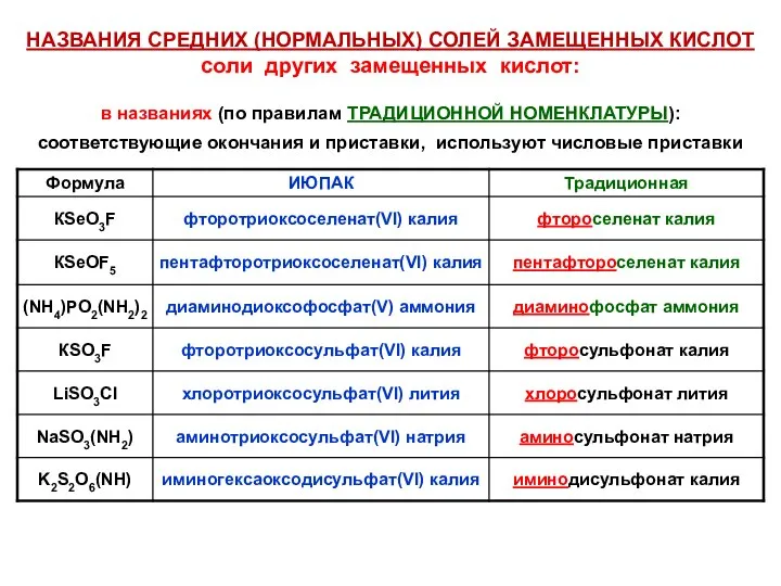 НАЗВАНИЯ СРЕДНИХ (НОРМАЛЬНЫХ) СОЛЕЙ ЗАМЕЩЕННЫХ КИСЛОТ соли других замещенных кислот: в названиях