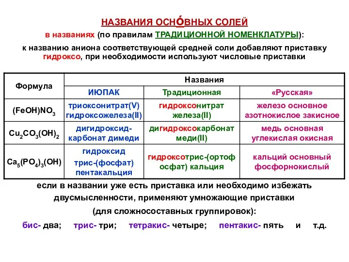 НАЗВАНИЯ ОСНόВНЫХ СОЛЕЙ в названиях (по правилам ТРАДИЦИОННОЙ НОМЕНКЛАТУРЫ): к названию аниона