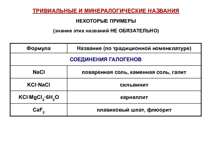 ТРИВИАЛЬНЫЕ И МИНЕРАЛОГИЧЕСКИЕ НАЗВАНИЯ НЕКОТОРЫЕ ПРИМЕРЫ (знание этих названий НЕ ОБЯЗАТЕЛЬНО)