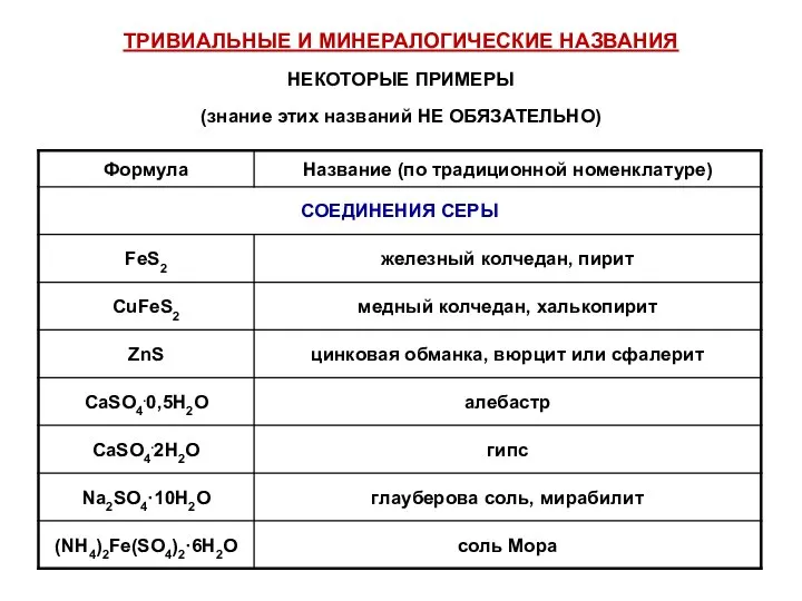 ТРИВИАЛЬНЫЕ И МИНЕРАЛОГИЧЕСКИЕ НАЗВАНИЯ НЕКОТОРЫЕ ПРИМЕРЫ (знание этих названий НЕ ОБЯЗАТЕЛЬНО)