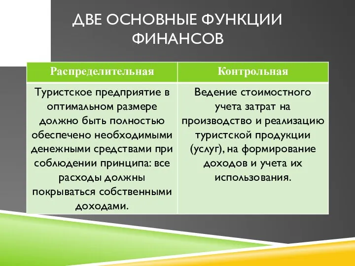 ДВЕ ОСНОВНЫЕ ФУНКЦИИ ФИНАНСОВ