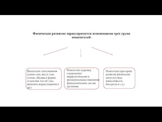 Физическое развитие характеризуется изменениями трех групп показателей: др.), Показатели телосложенияПока (длина тела,