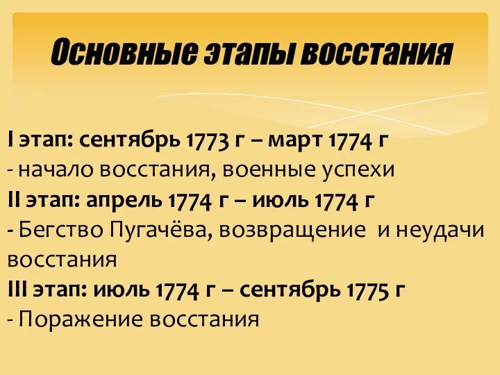 Основные этапы восстания I этап: сентябрь 1773 г – март 1774 г