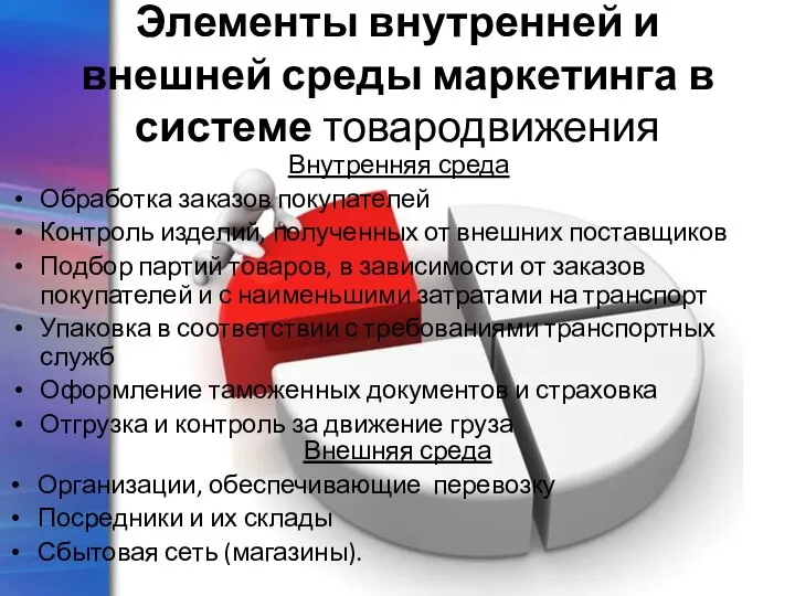 Элементы внутренней и внешней среды маркетинга в системе товародвижения Внутренняя среда Обработка