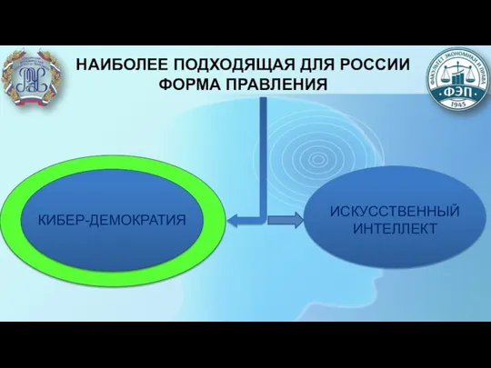 НАИБОЛЕЕ ПОДХОДЯЩАЯ ДЛЯ РОССИИ ФОРМА ПРАВЛЕНИЯ КИБЕР-ДЕМОКРАТИЯ ИСКУССТВЕННЫЙ ИНТЕЛЛЕКТ