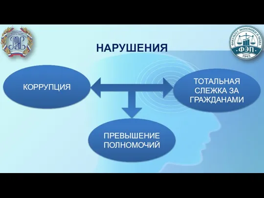 НАРУШЕНИЯ ТОТАЛЬНАЯ СЛЕЖКА ЗА ГРАЖДАНАМИ ПРЕВЫШЕНИЕ ПОЛНОМОЧИЙ КОРРУПЦИЯ