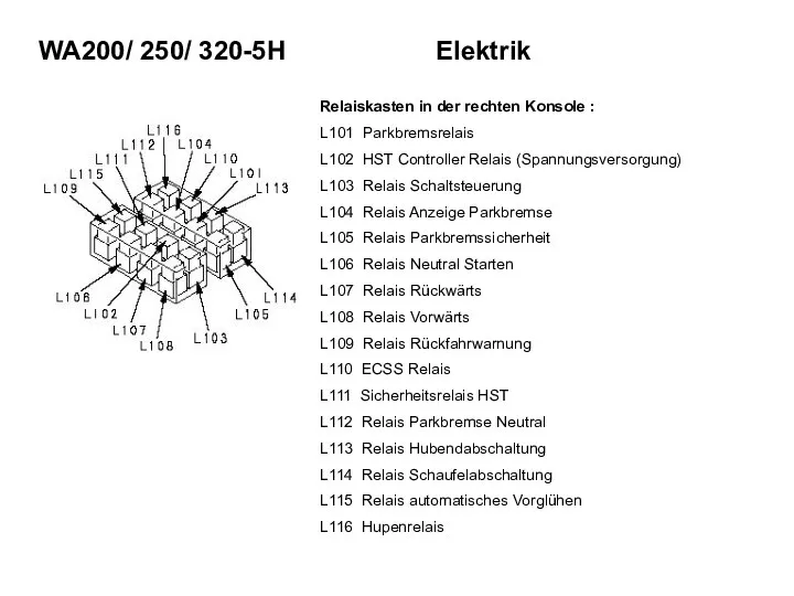 Relaiskasten in der rechten Konsole : L101 Parkbremsrelais L102 HST Controller Relais