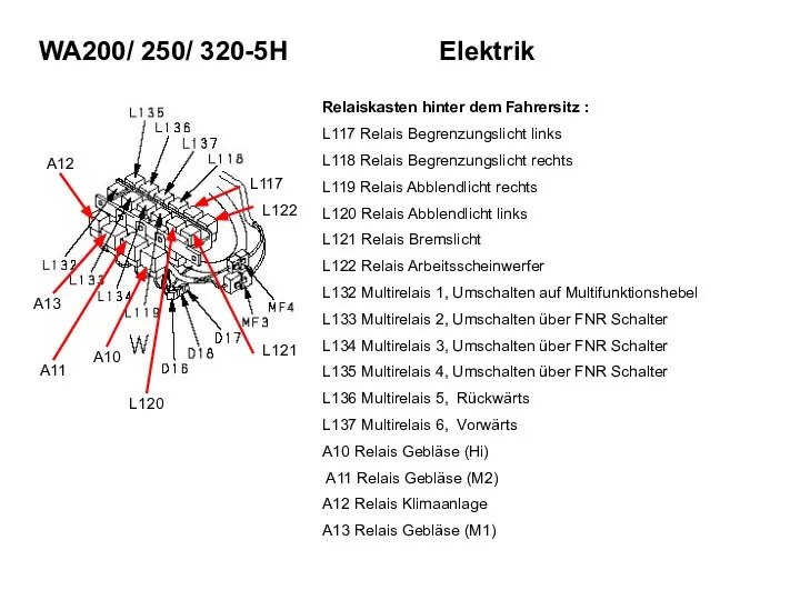 Relaiskasten hinter dem Fahrersitz : L117 Relais Begrenzungslicht links L118 Relais Begrenzungslicht