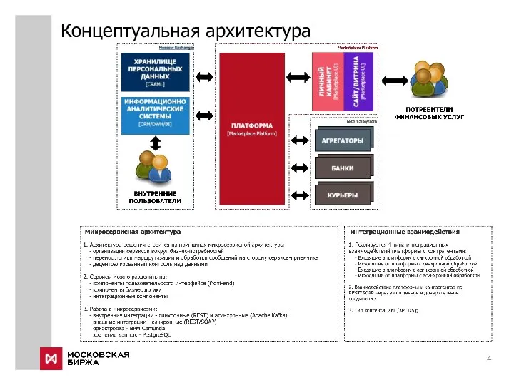 Концептуальная архитектура