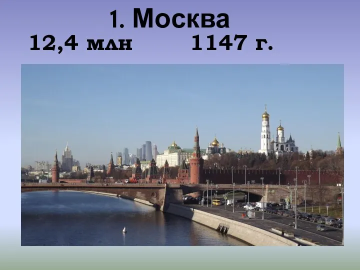 1. Москва 12,4 млн 1147 г.