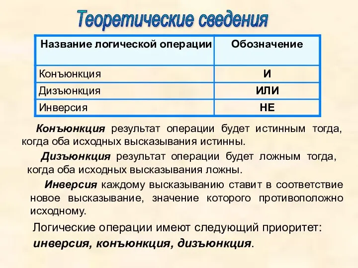 Логические операции имеют следующий приоритет: инверсия, конъюнкция, дизъюнкция. Инверсия каждому высказыванию ставит