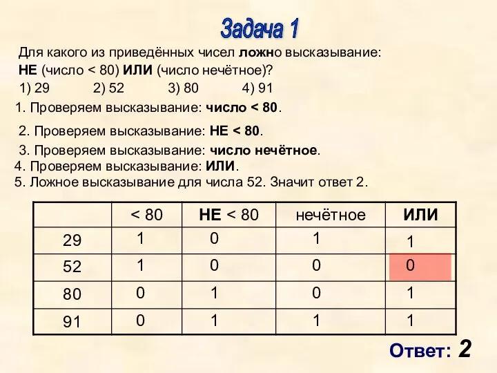 Для какого из приведённых чисел ложно высказывание: НЕ (число 1) 29 2)