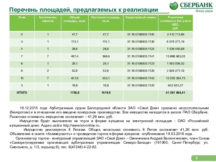 Перечень площадей, предлагаемых к реализации 16.12.2015 года Арбитражным судом Белгородской области ЗАО