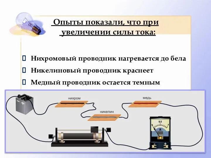 Опыты показали, что при увеличении силы тока: Нихромовый проводник нагревается до бела