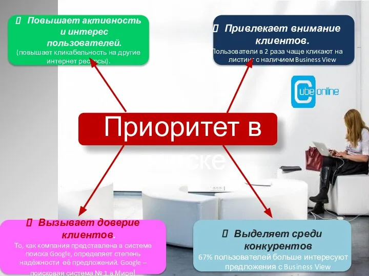 Приоритет в поиске Привлекает внимание клиентов. Пользователи в 2 раза чаще кликают