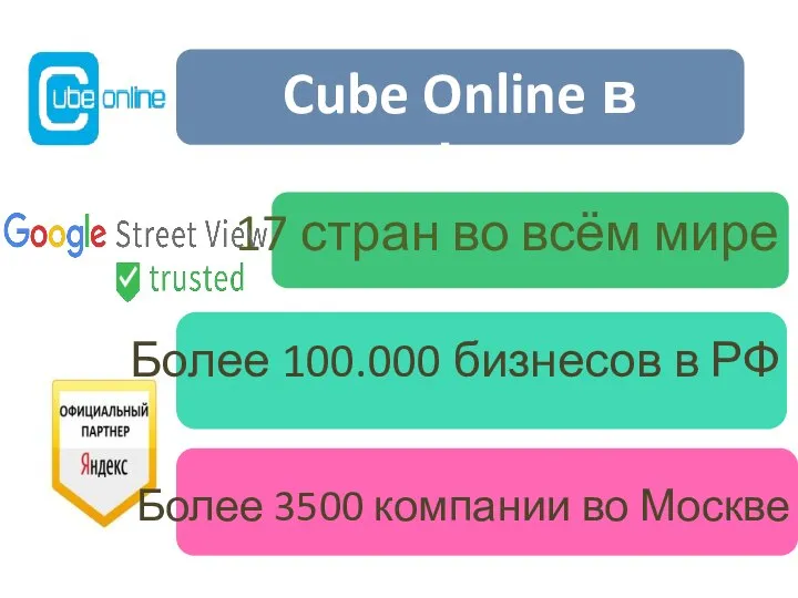 Cube Online в цифрах 17 стран во всём мире Более 100.000 бизнесов