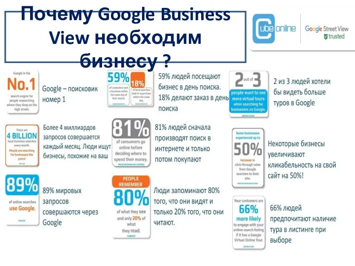 Почему Google Business View необходим бизнесу ?