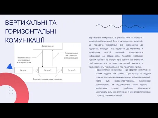 ВЕРТИКАЛЬНІ ТА ГОРИЗОНТАЛЬНІ КОМУНІКАЦІЇ Вертикальні комунікації, в рамках яких є низхідні і