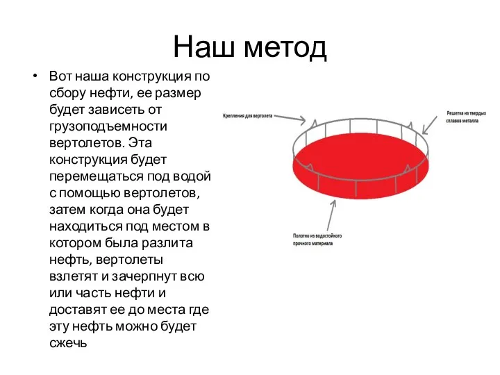 Наш метод Вот наша конструкция по сбору нефти, ее размер будет зависеть