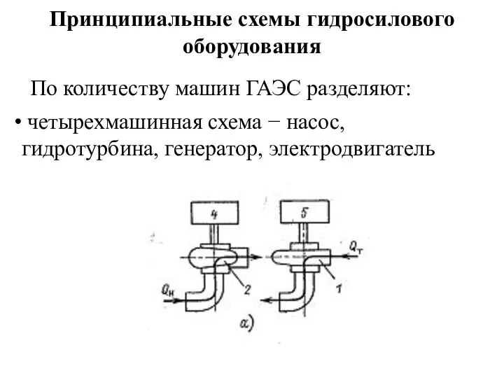 Принципиальные схемы гидросилового оборудования По количеству машин ГАЭС разделяют: четырехмашинная схема − насос, гидротурбина, генератор, электродвигатель